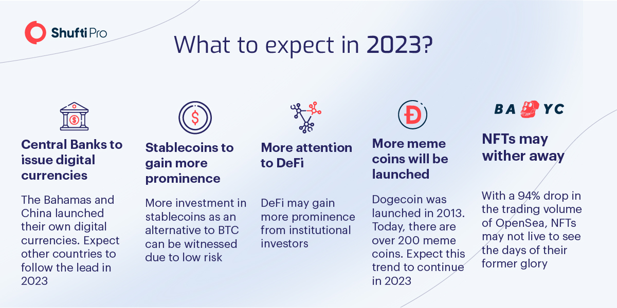 crypto trends for 2023