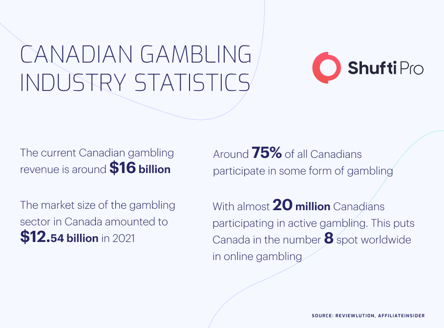 canada gambling age