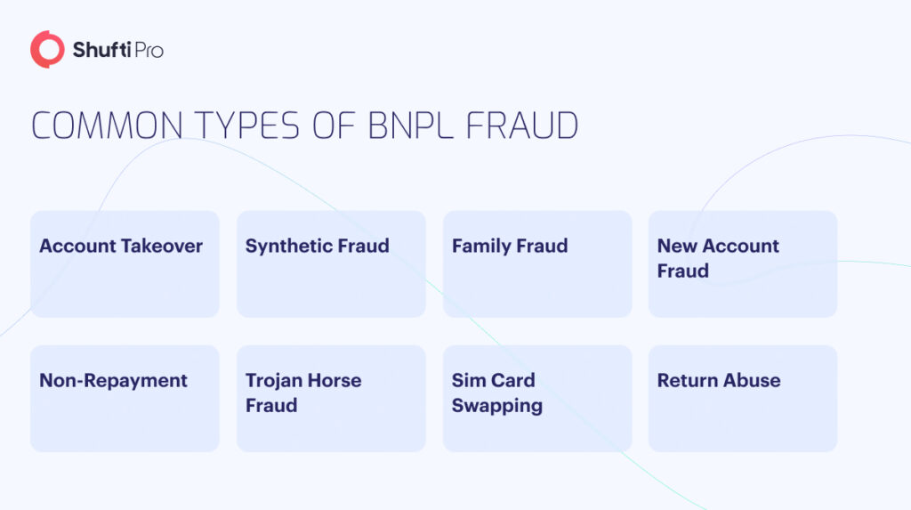 Common Types of BNPL Fraud and the Role of KYC/AML Regulations