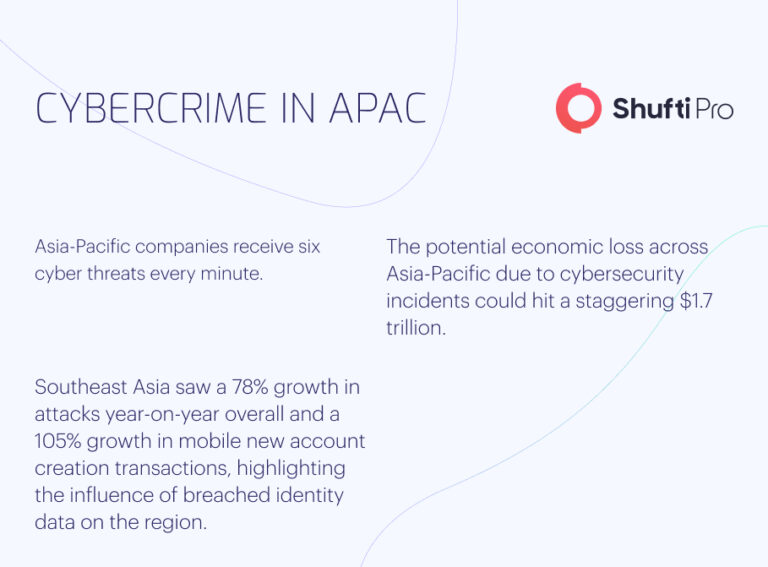 The Importance Of KYC And AML Compliance In The APAC Region