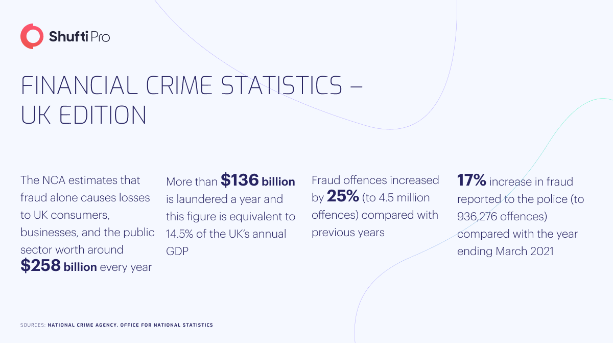 b-info-financial-crime