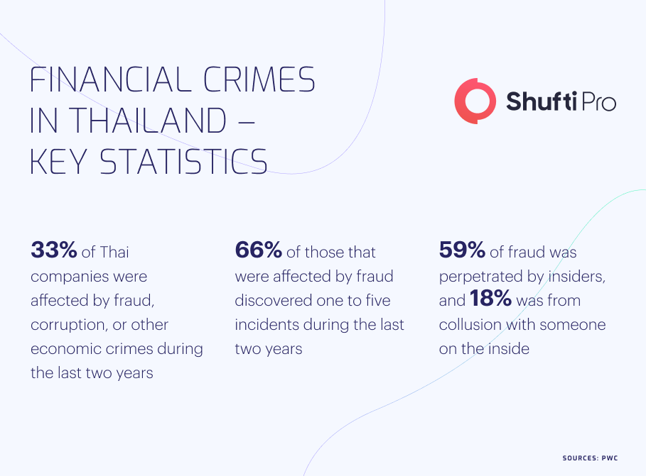 b-info-financial-crime