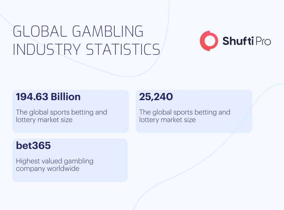 Sports betting and lottery sector market size worldwide 2022