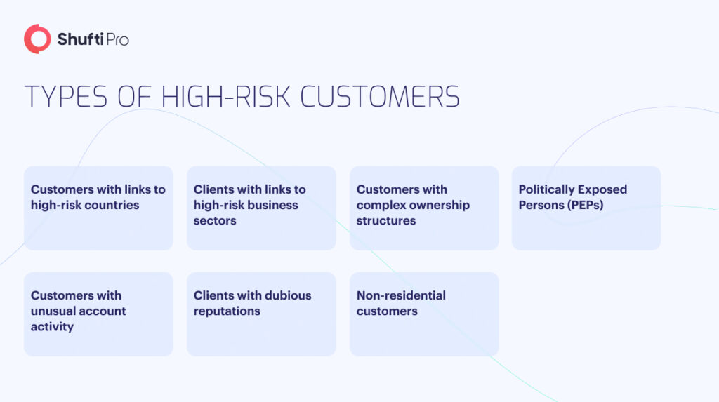 High-Risk Customers In Banking And How EDD Can Help Identify Them