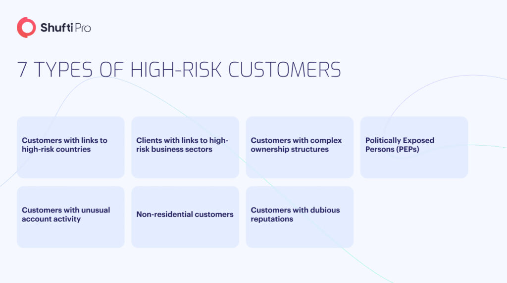 Enhanced Due Diligence: Identifying High-Risk Customers in the Banking ...