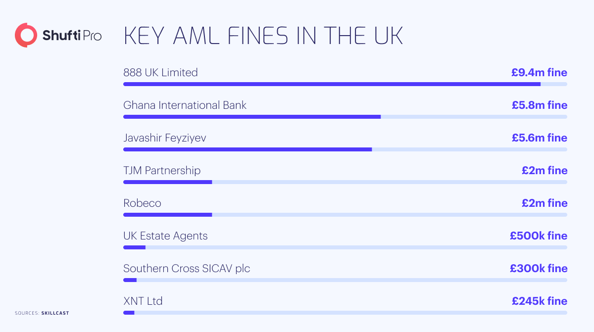 b-info-key-aml