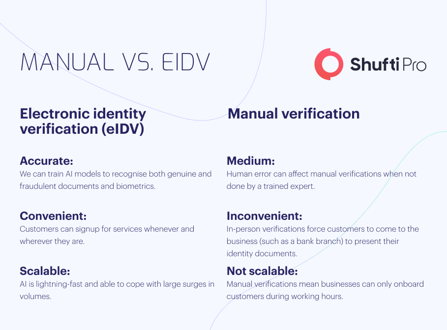 b-info-manual-eidc