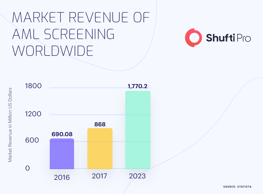 b-info-market-revenue