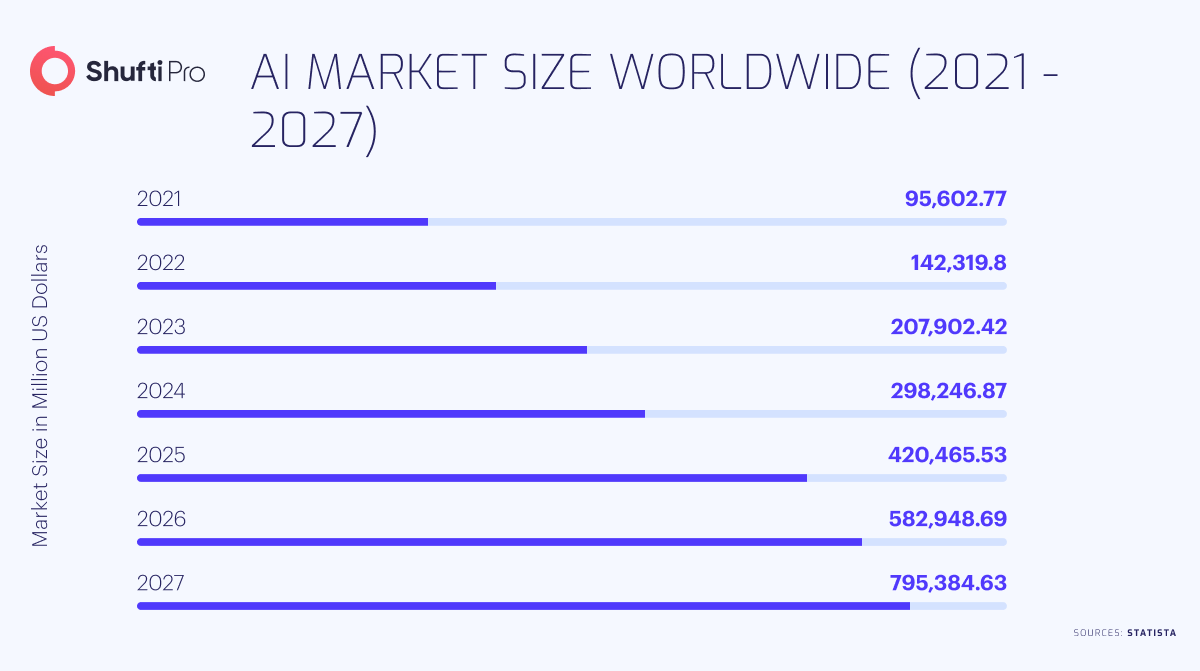 b-info-market-size