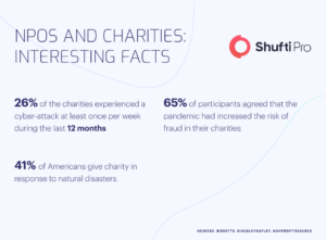 Verifying Donors and Origins of Charitable Funds with Identity Verification