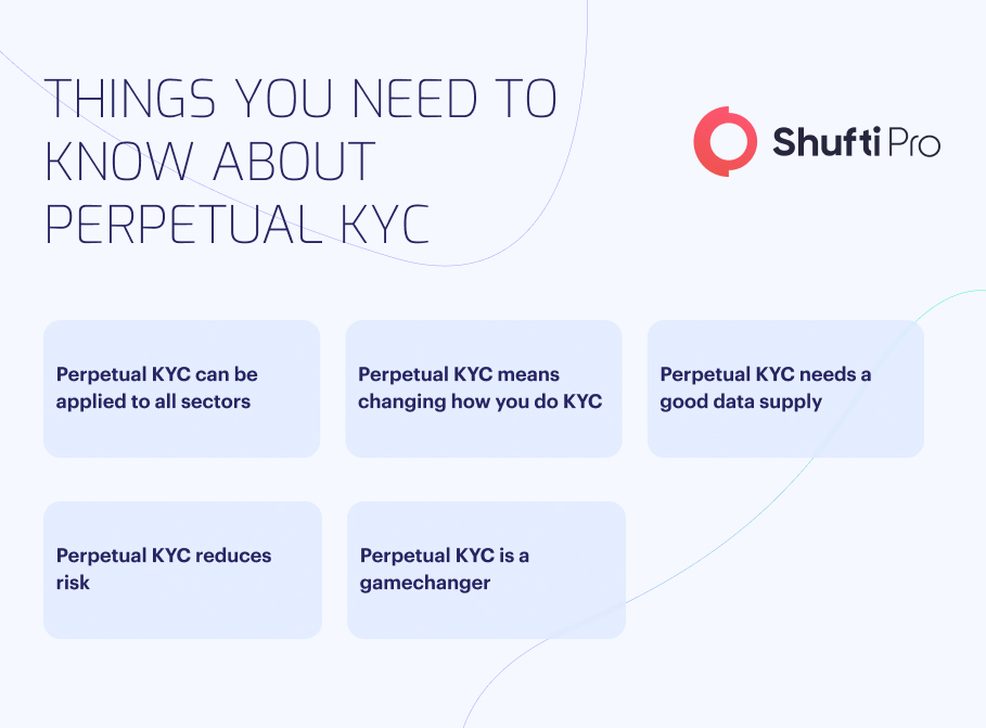 over 50% of KYC cross checks are manual