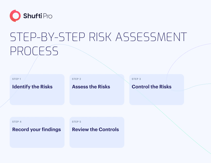 b-info-process