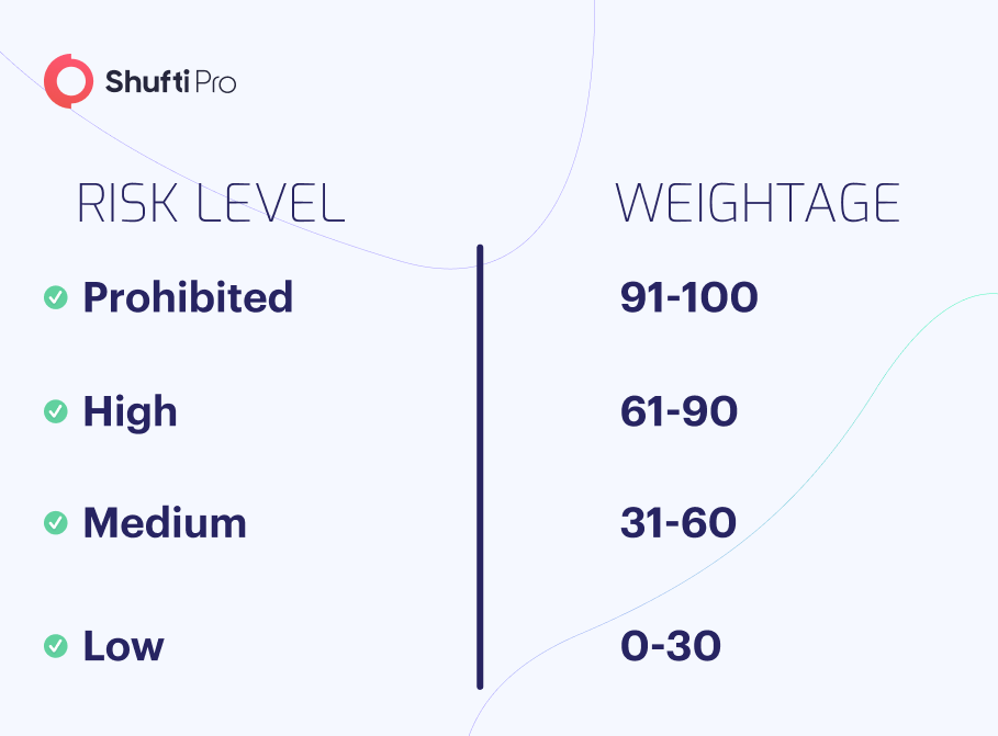 b-info-risk-levels