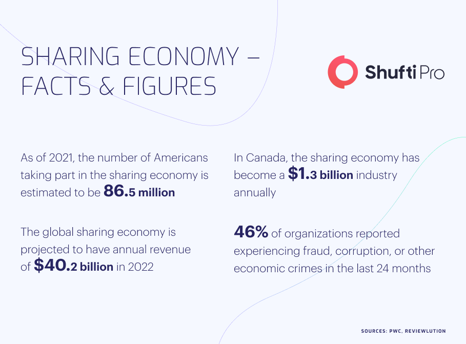 b-info-sharing