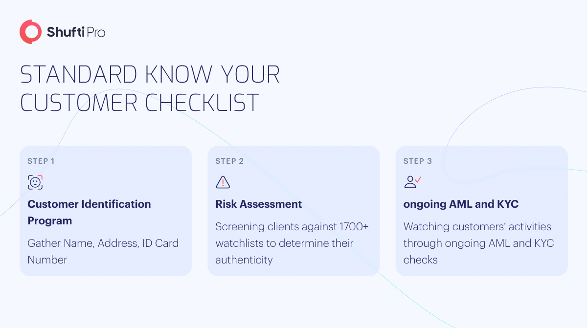 b-info-standard-checklist