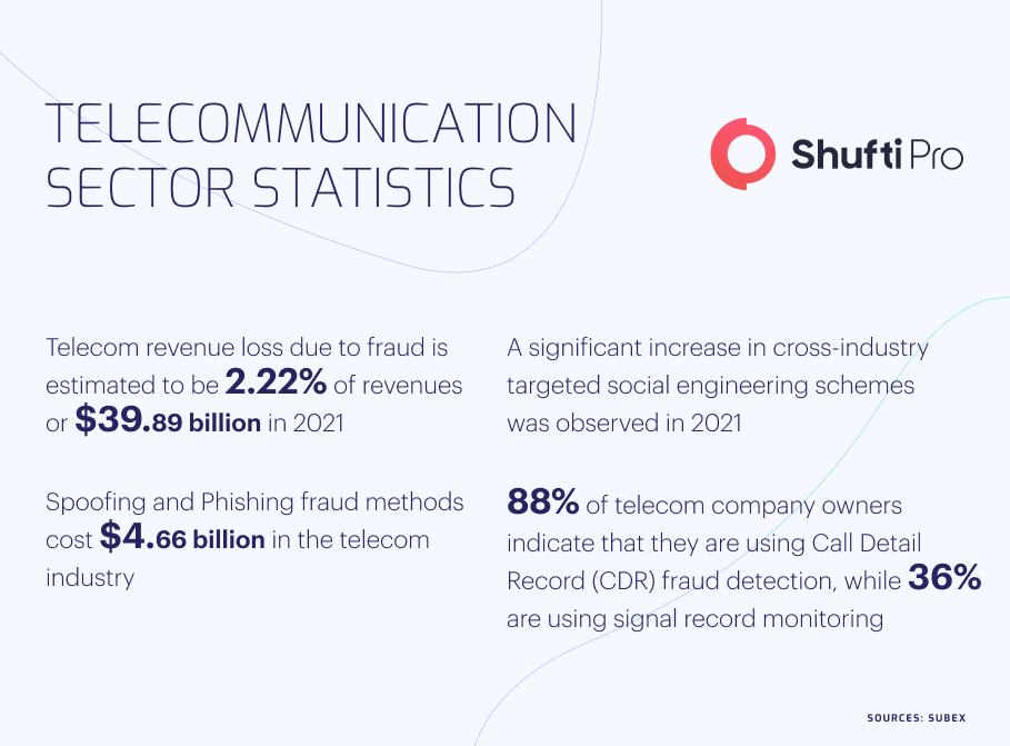 b-info-telecommunication