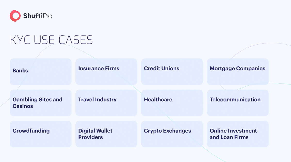 b-info-use-cases