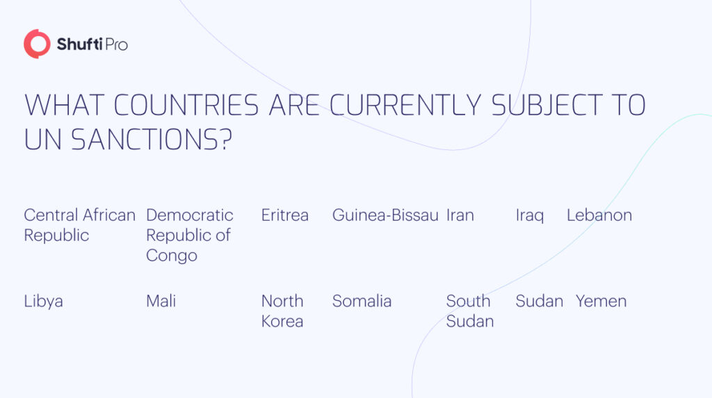 UN Sanctions List: What Every Business Owner Must Know