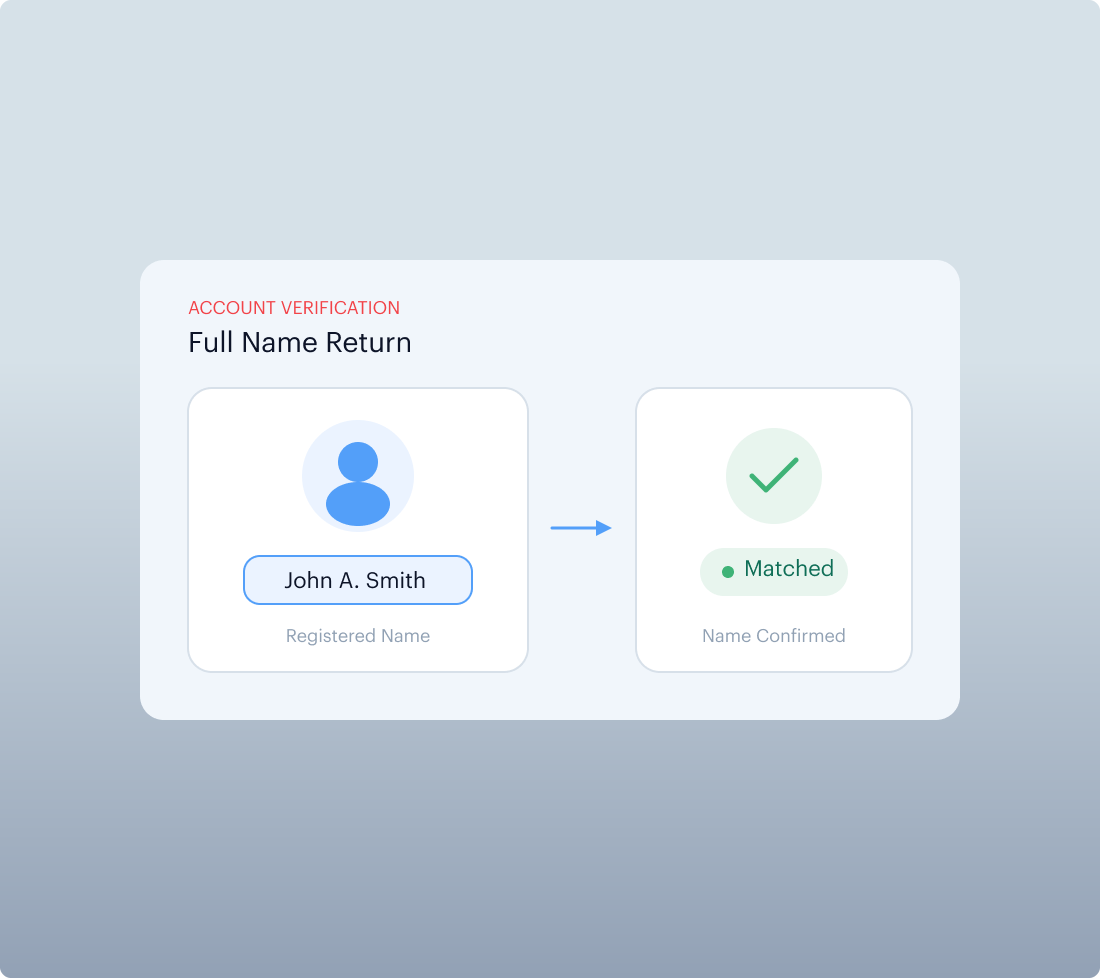 Full Name Return