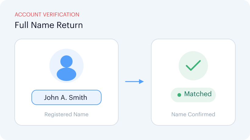 Full Name Return
