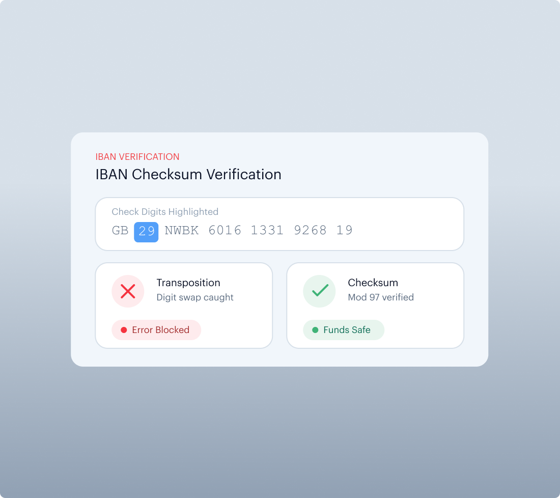 IBAN Checksum Verification