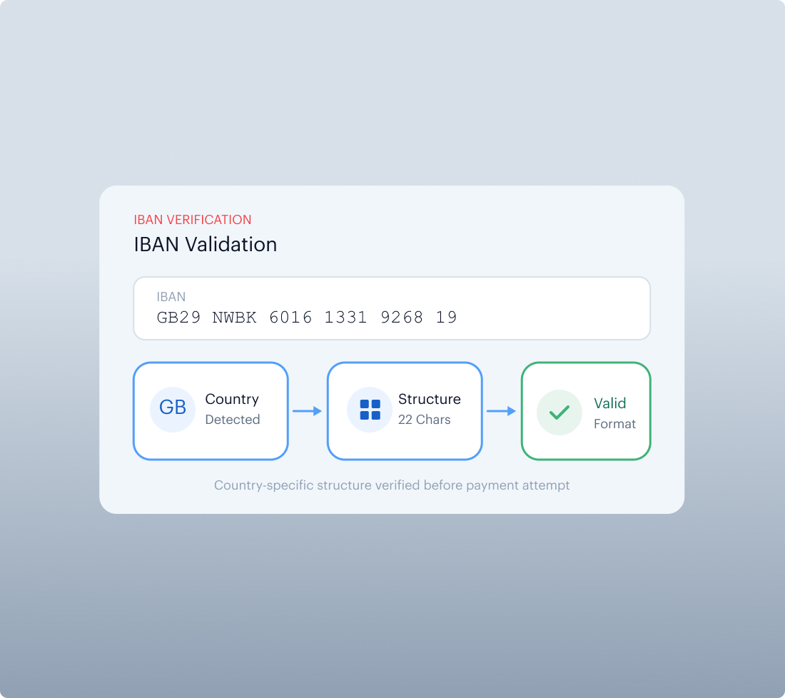 IBAN Validation