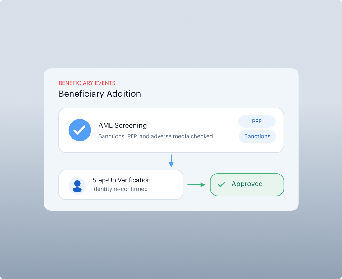 Beneficiary Addition