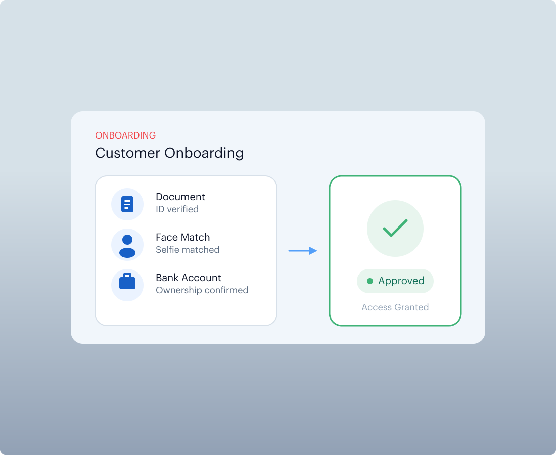 Customer Onboarding