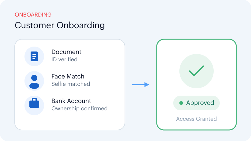 Customer Onboarding