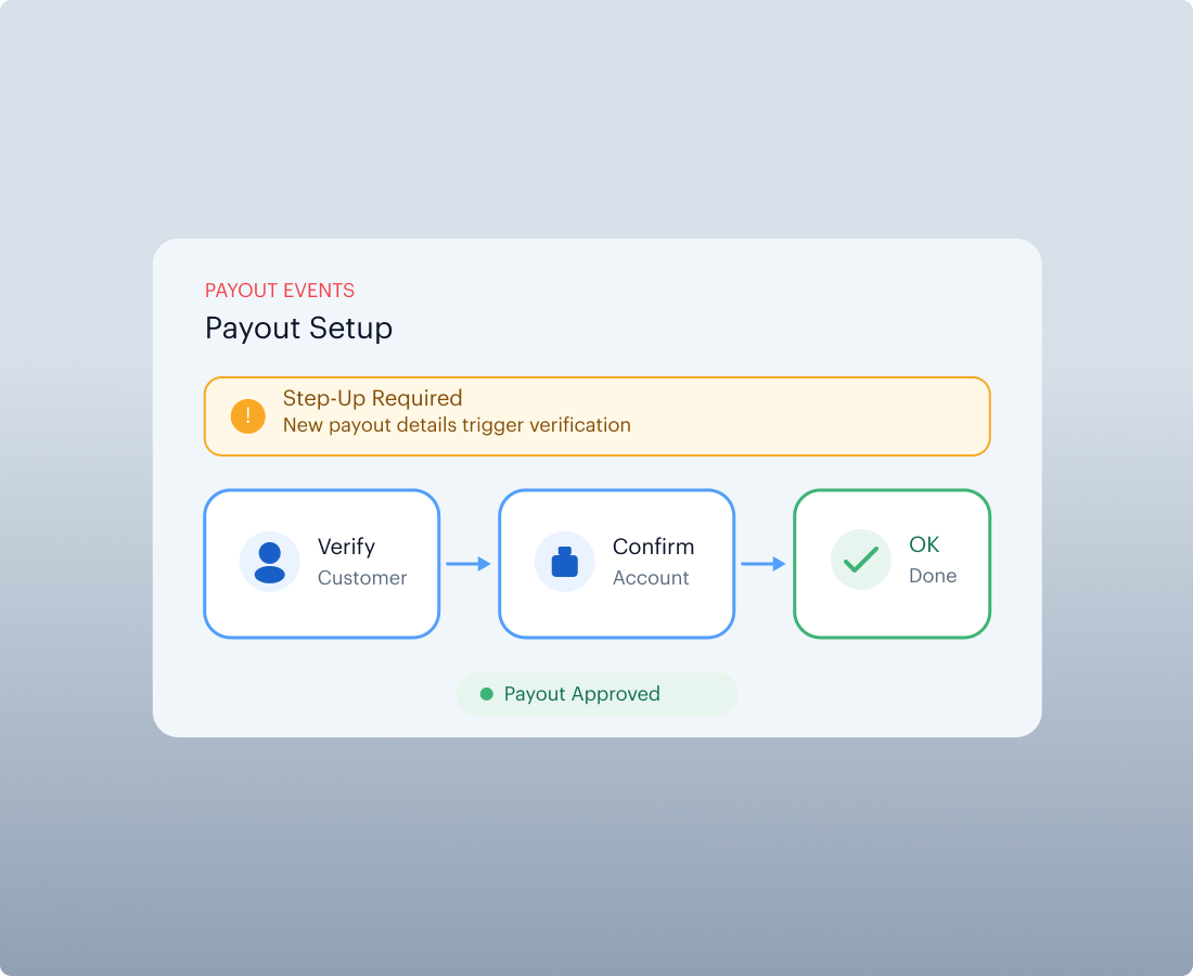 Payout Setup
