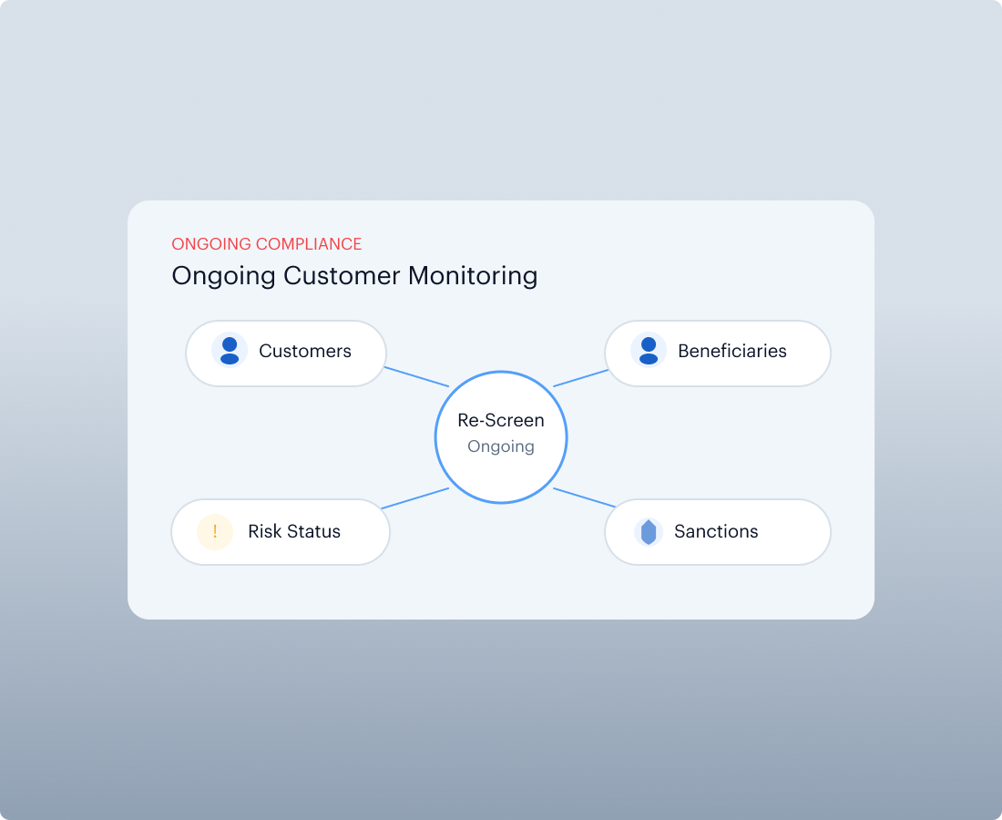 Ongoing Customer Monitoring