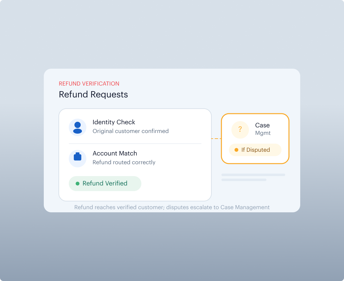 Refund Requests