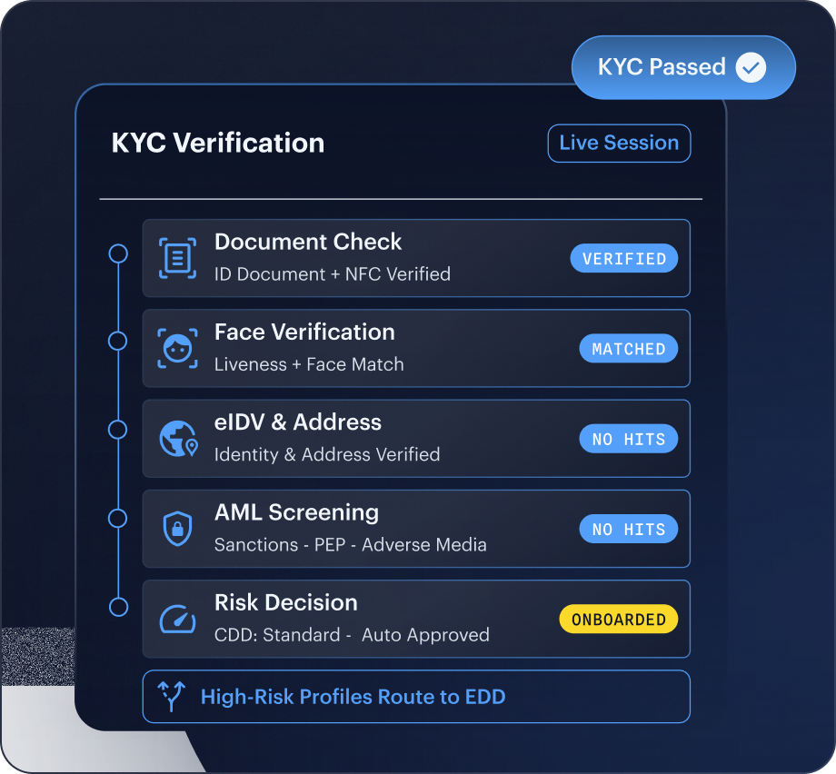 KYC mockup
