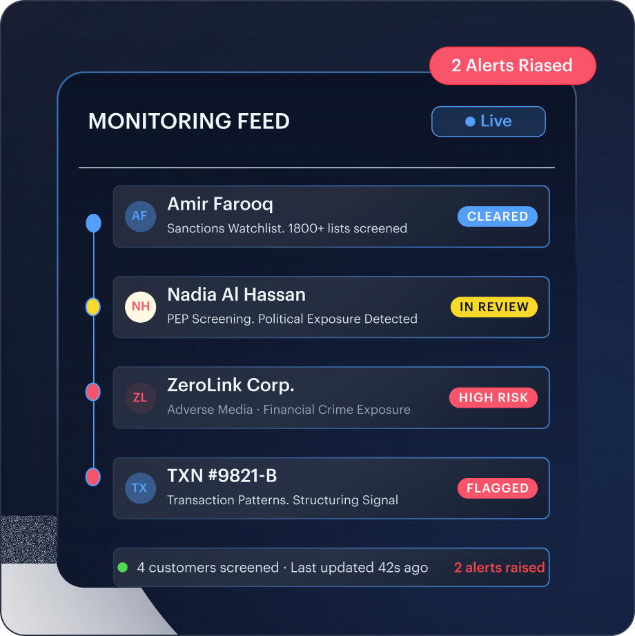 Ongoing Monitoring mockup