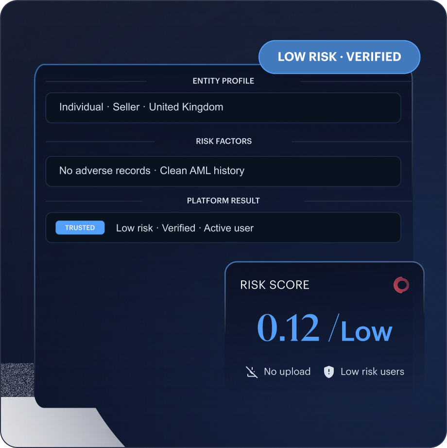 Trust & Safety mockup