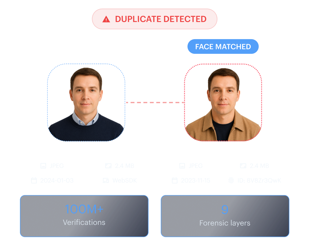 Multi-Accounting &mdash; cross-account biometric deduplication matching the same face behind different identity documents