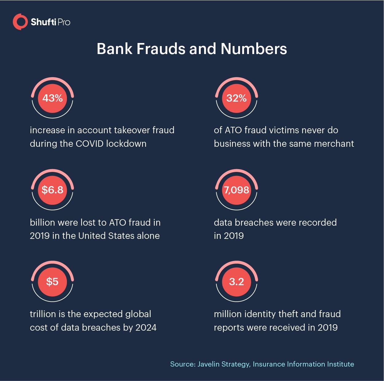 Bank Fraud