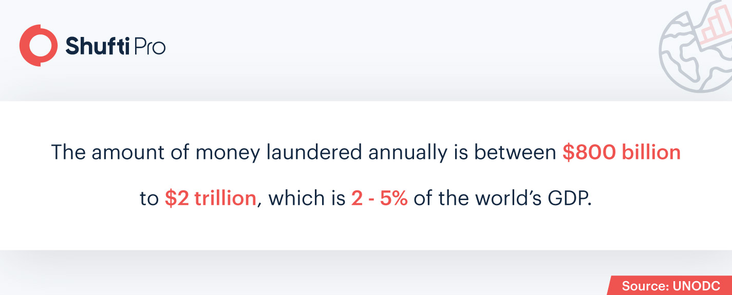 Money Laundering