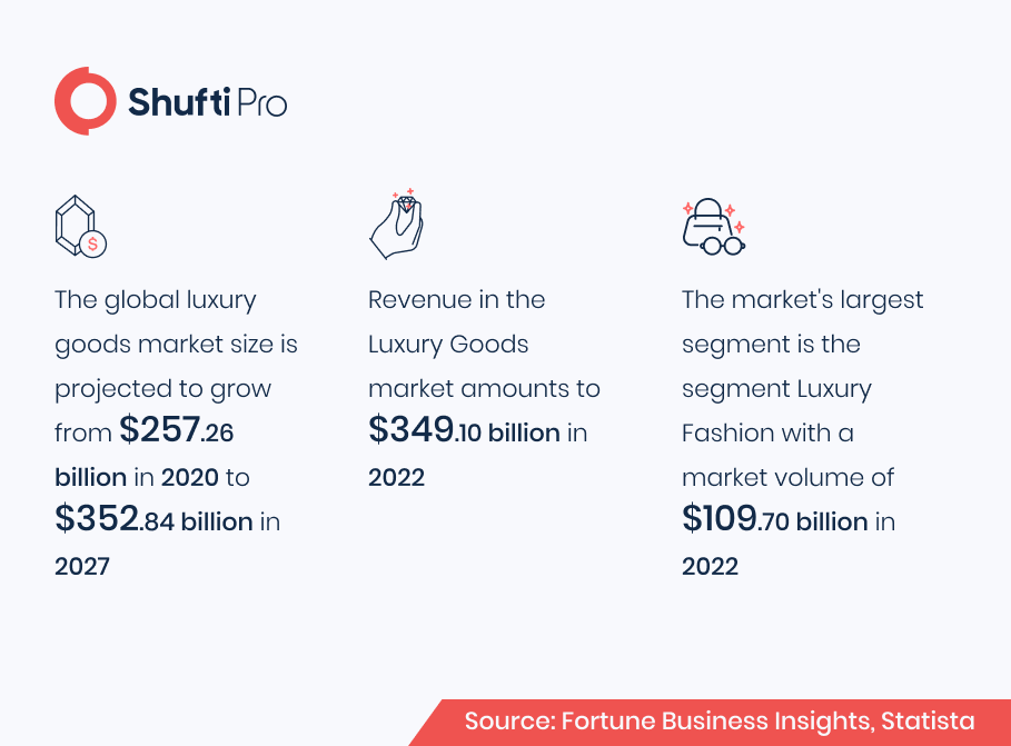 blog Infographic