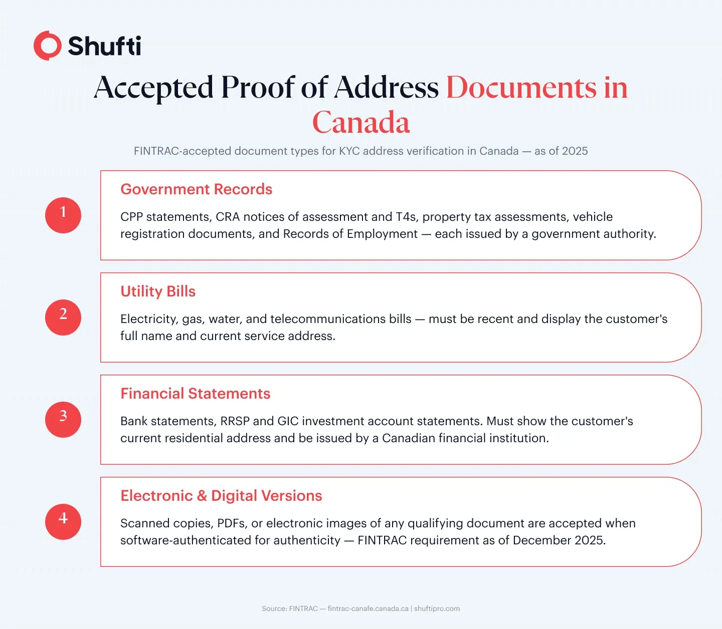 Categories of proof of address documents accepted under FINTRAC KYC requirements in Canada as of 2025, organised by type: government records, utility bills, and financial statements Categories of proof of address documents accepted under FINTRAC KYC requirements in Canada as of 2025, organised by type: government records, utility bills, and financial statements