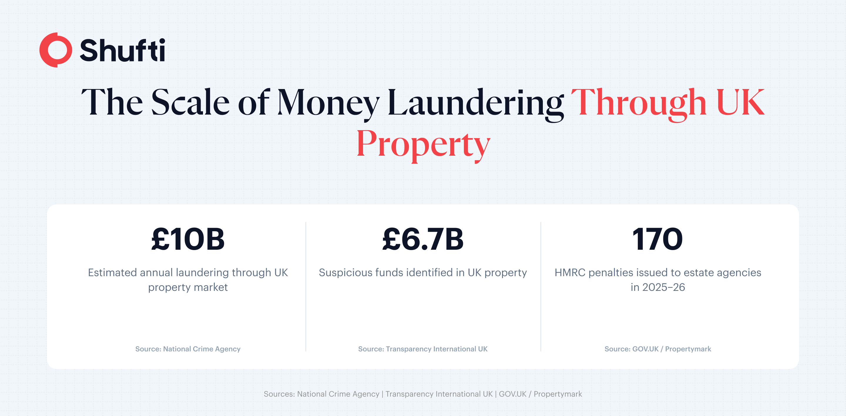 Infographic 1 — UK Property Money Laundering Scale — address-verification-real-estate-aml Infographic 1 — UK Property Money Laundering Scale — address-verification-real-estate-aml