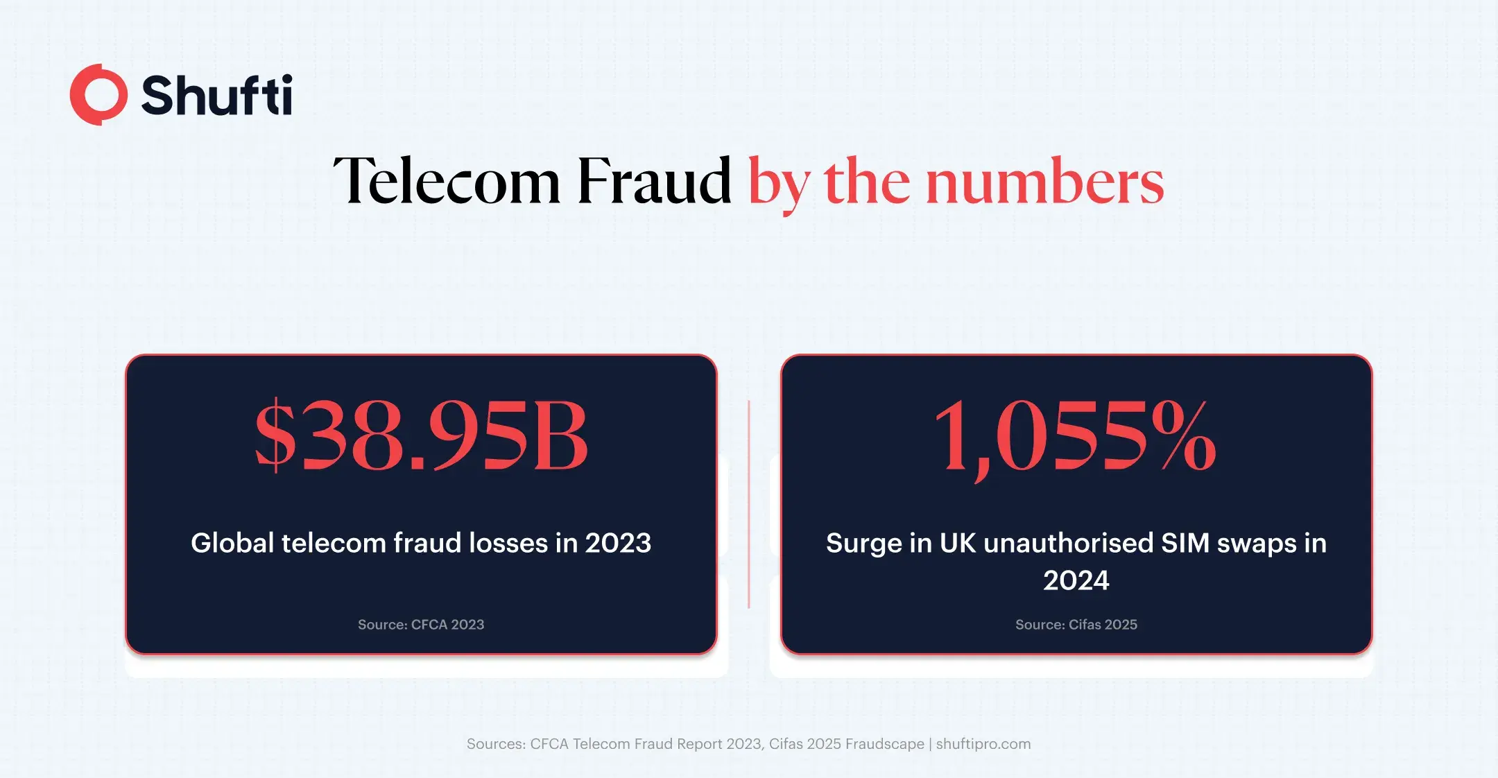 telecom fraud telecom fraud