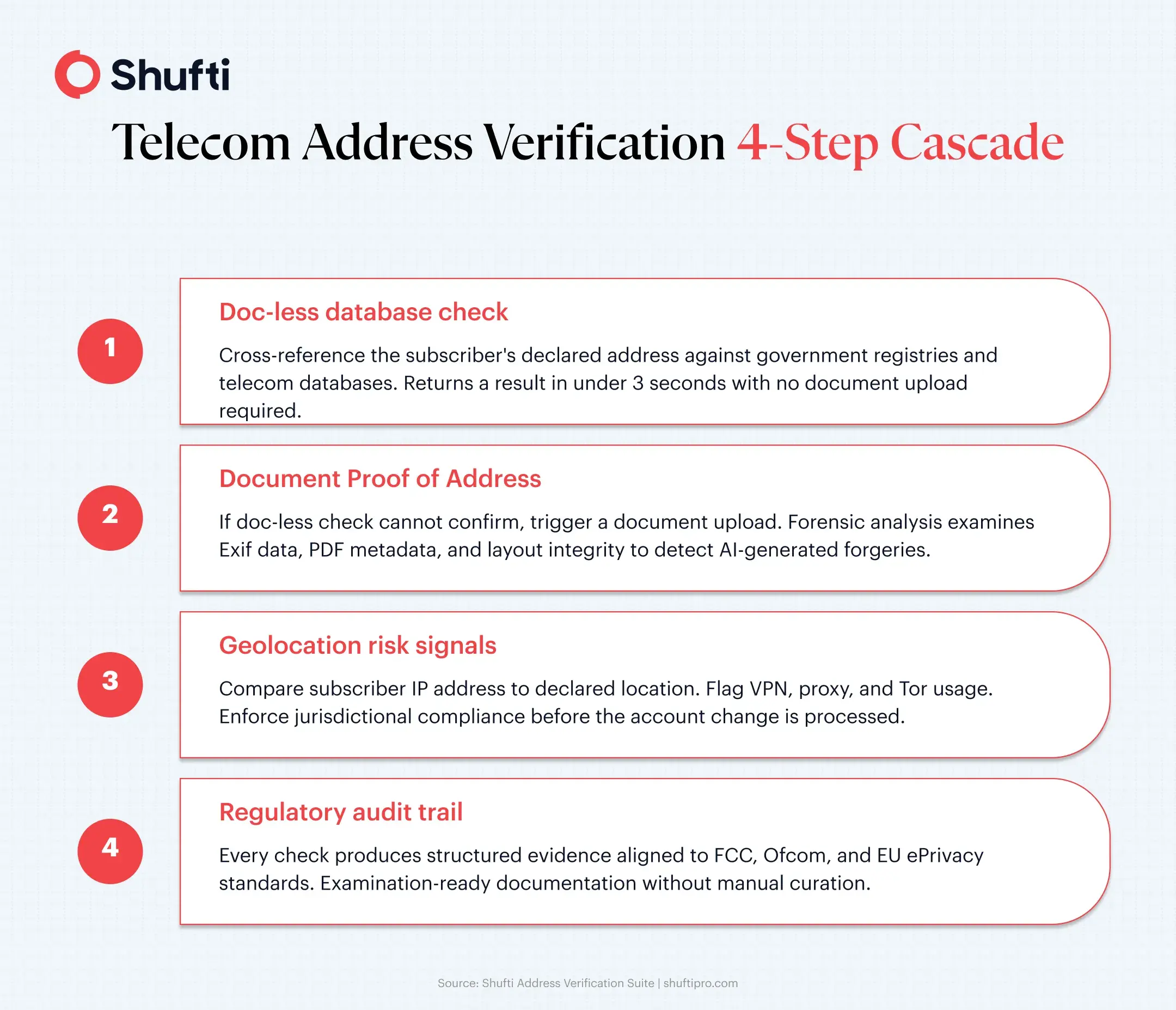 telecom address verification telecom address verification