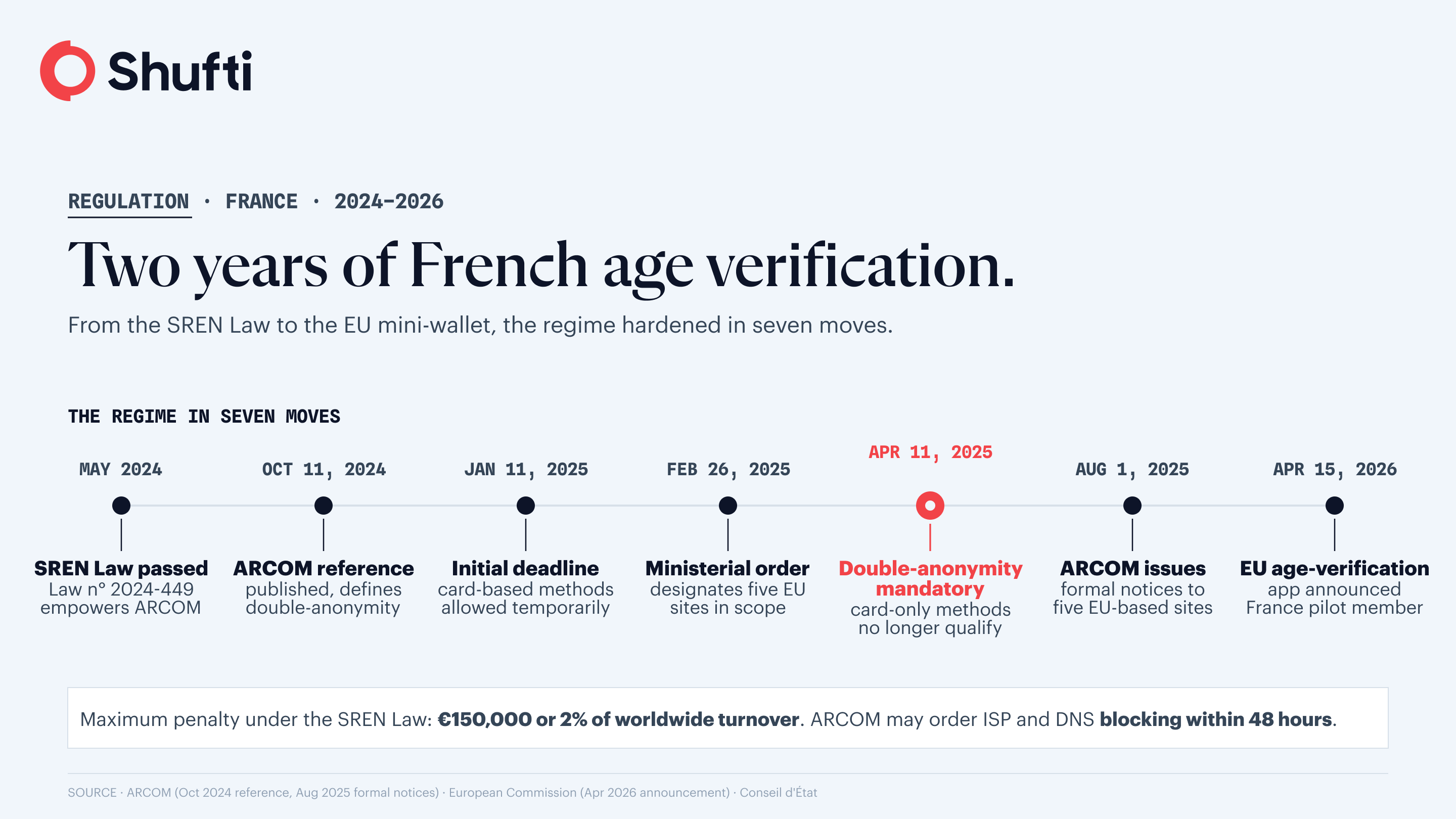 age-verification-france-infographic