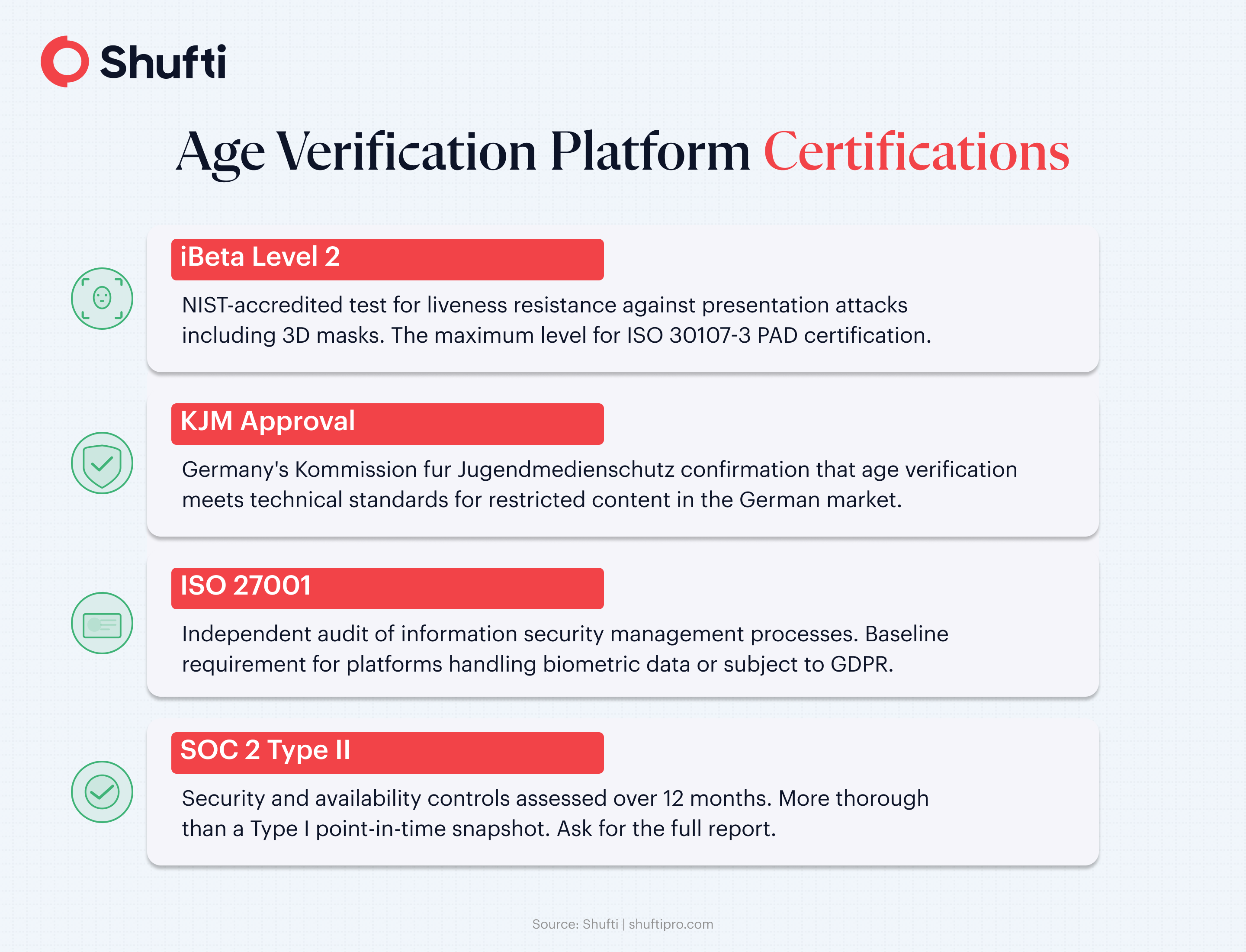 Infographic 2 — AV Platform Certifications — age-verification-platform-enterprise-checklist