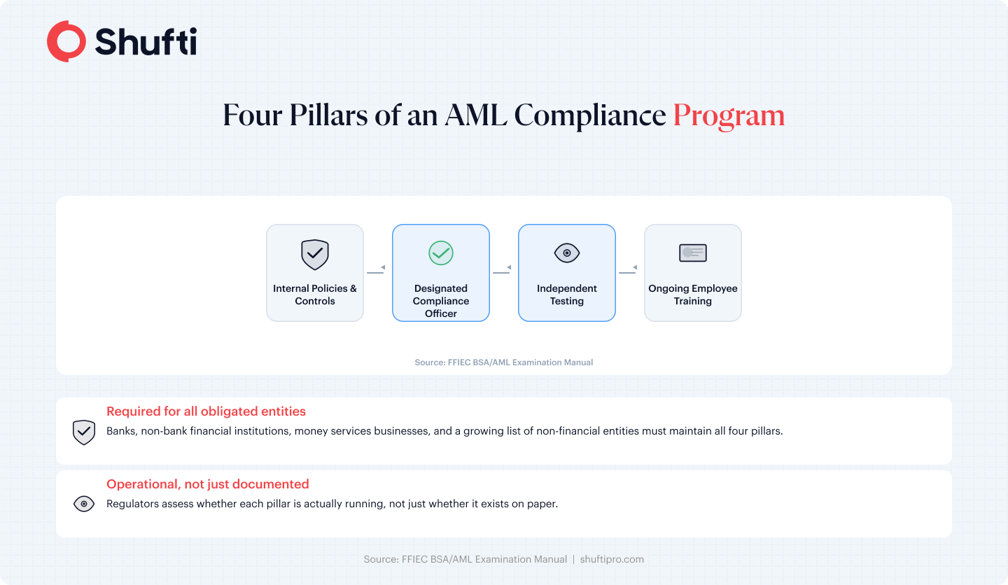 four pillars aml compliance four pillars aml compliance