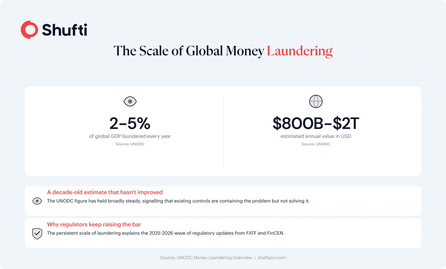 global money laundering global money laundering