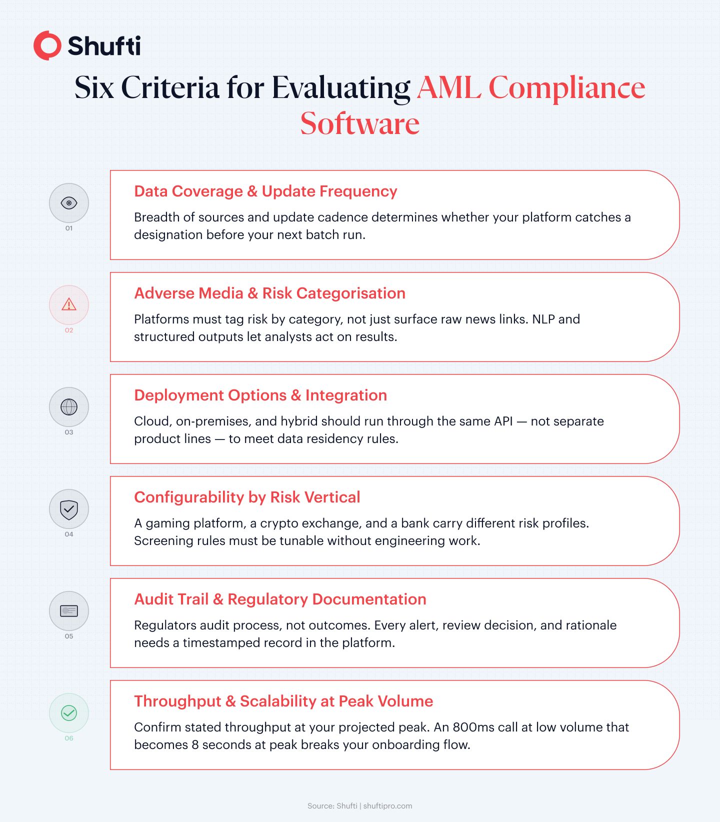 Six evaluation criteria for AML compliance software: data coverage, adverse media depth, deployment options, vertical configurability, audit trail, and scalability Six evaluation criteria for AML compliance software: data coverage, adverse media depth, deployment options, vertical configurability, audit trail, and scalability