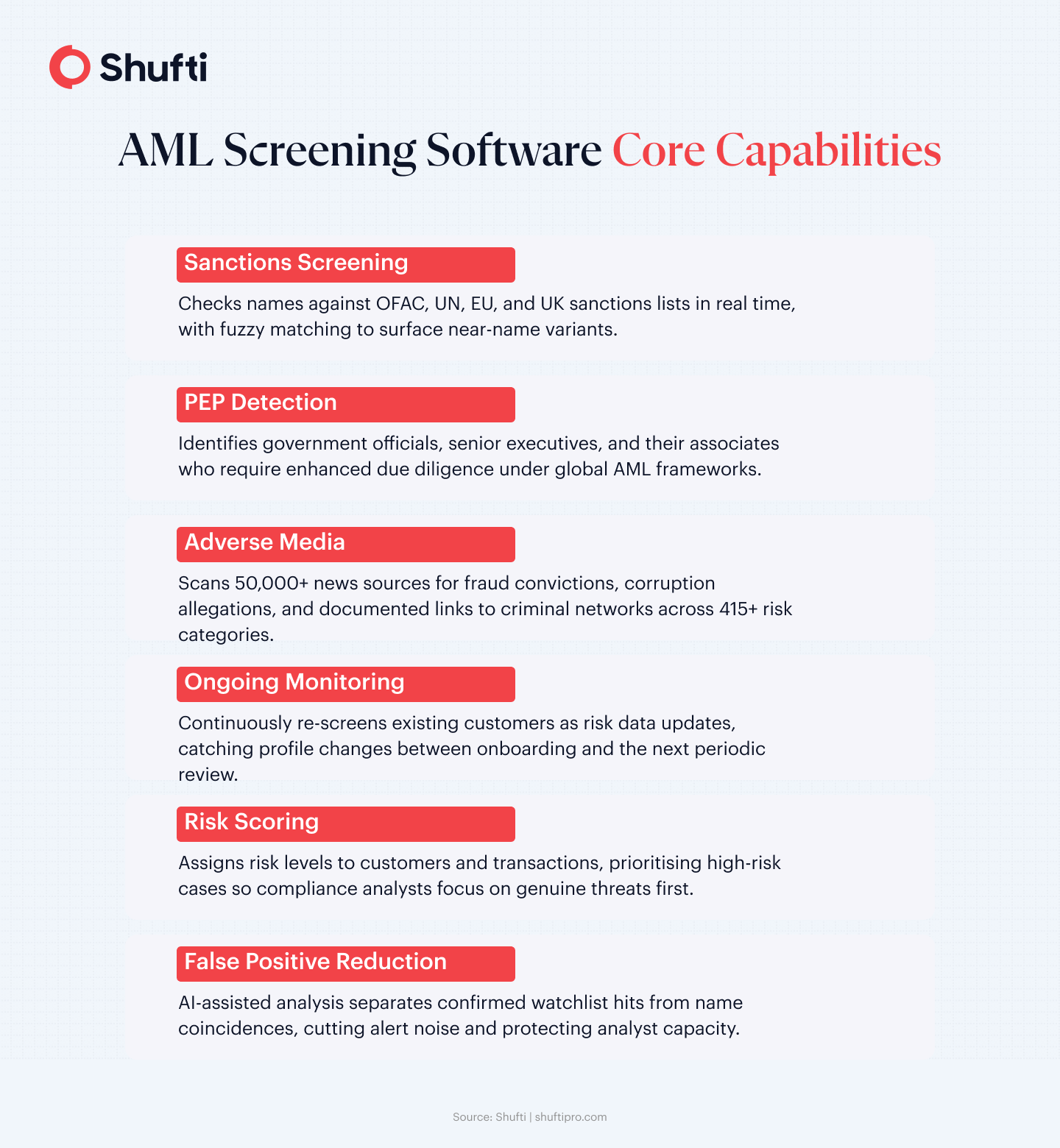 AML Core Capabilities AML Core Capabilities