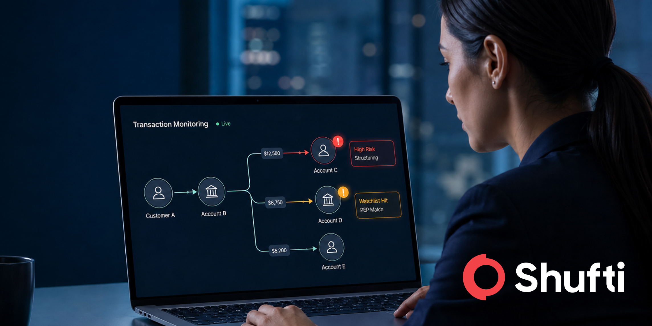 Transaction Monitoring in AML: Ultimate Guide For 2026